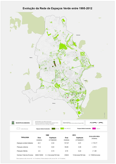 Evolução da rede de espaços verdes entre 1995-2012 Evolução da rede de espaços verdes entre 1995-2012